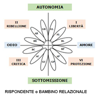 Superfice ATSC Rispondente