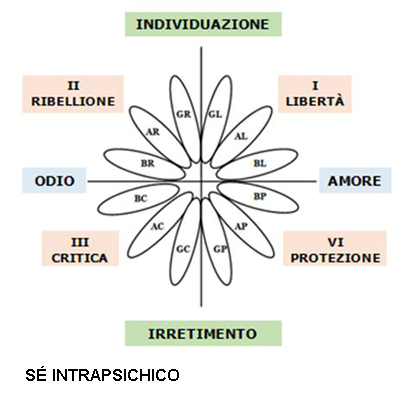 Superfice ATSC Se Intrapsichico